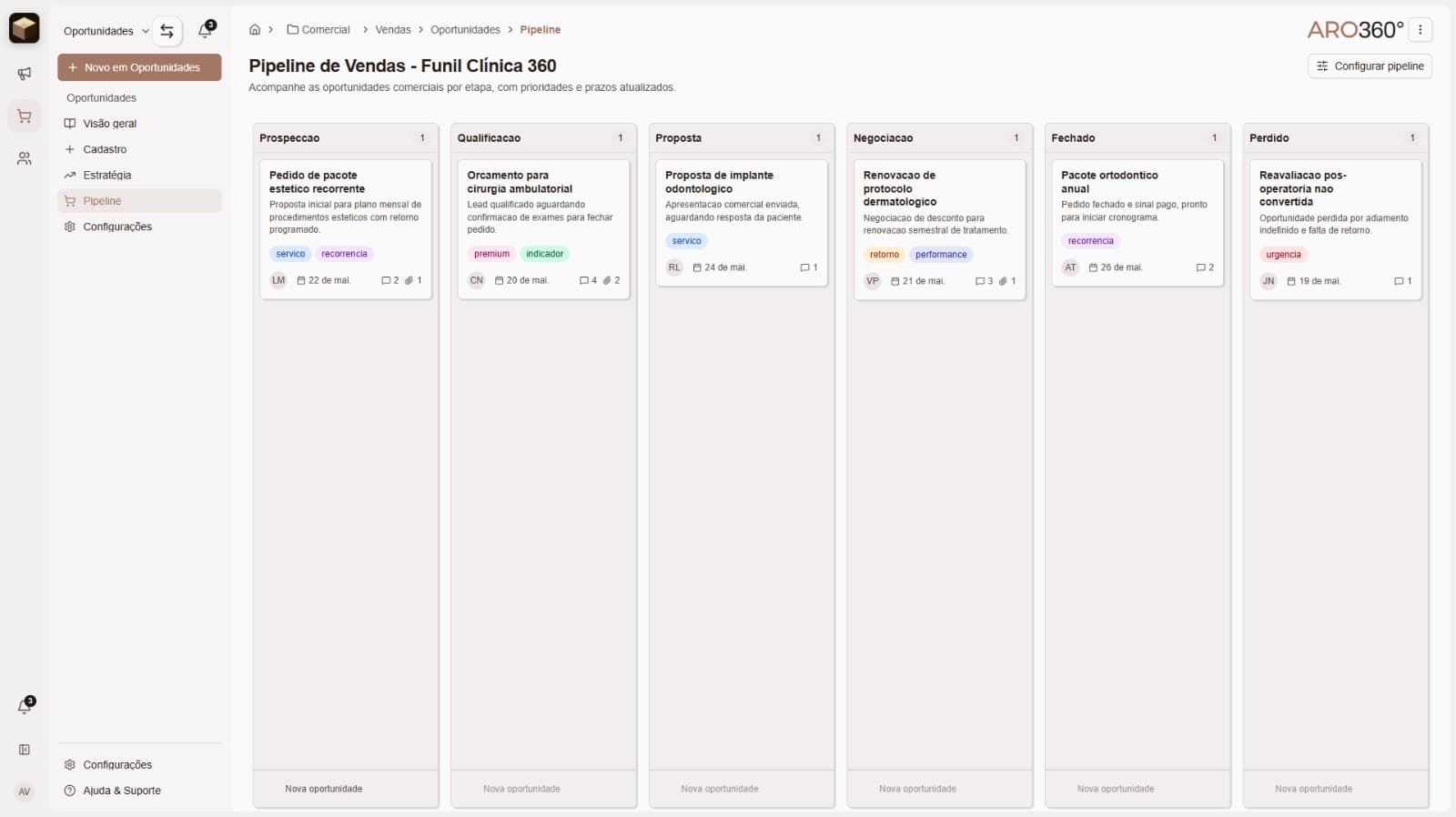 Pipeline kanban